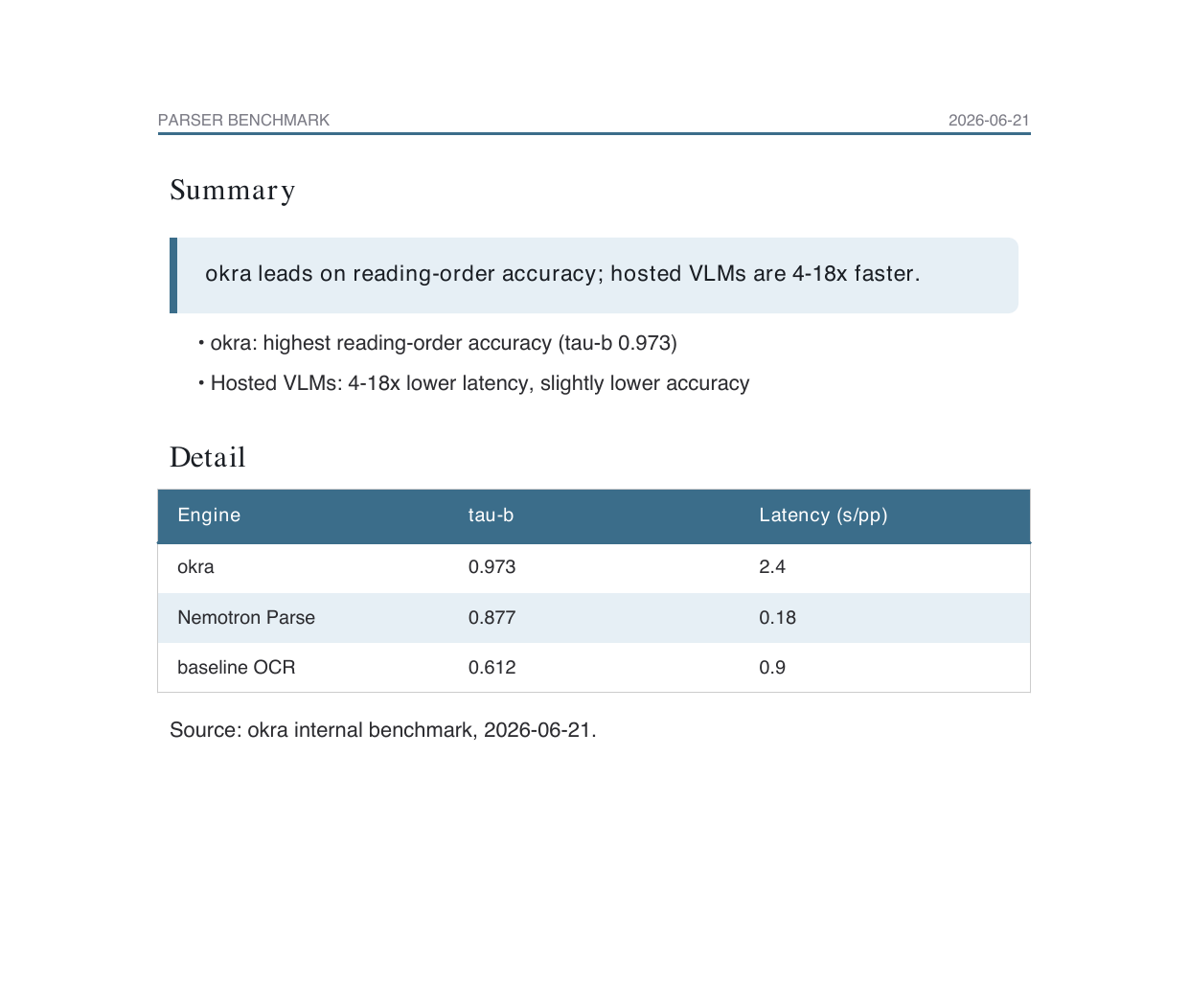 A branded report page with a callout, bullet list, and a styled table